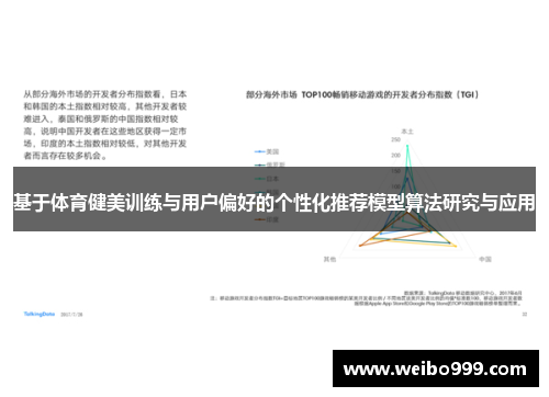 基于体育健美训练与用户偏好的个性化推荐模型算法研究与应用