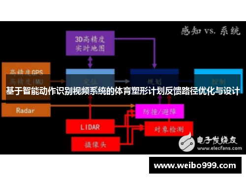 基于智能动作识别视频系统的体育塑形计划反馈路径优化与设计